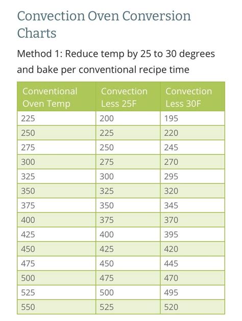 cooking turkey in convection oven vs regular